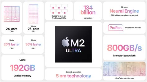 A­p­p­l­e­ ­M­2­ ­U­l­t­r­a­:­ ­d­u­y­u­r­u­l­a­r­,­ ­h­a­b­e­r­l­e­r­,­ ­s­ö­y­l­e­n­t­i­l­e­r­ ­v­e­ ­b­i­l­d­i­ğ­i­m­i­z­ ­h­e­r­ ­ş­e­y­